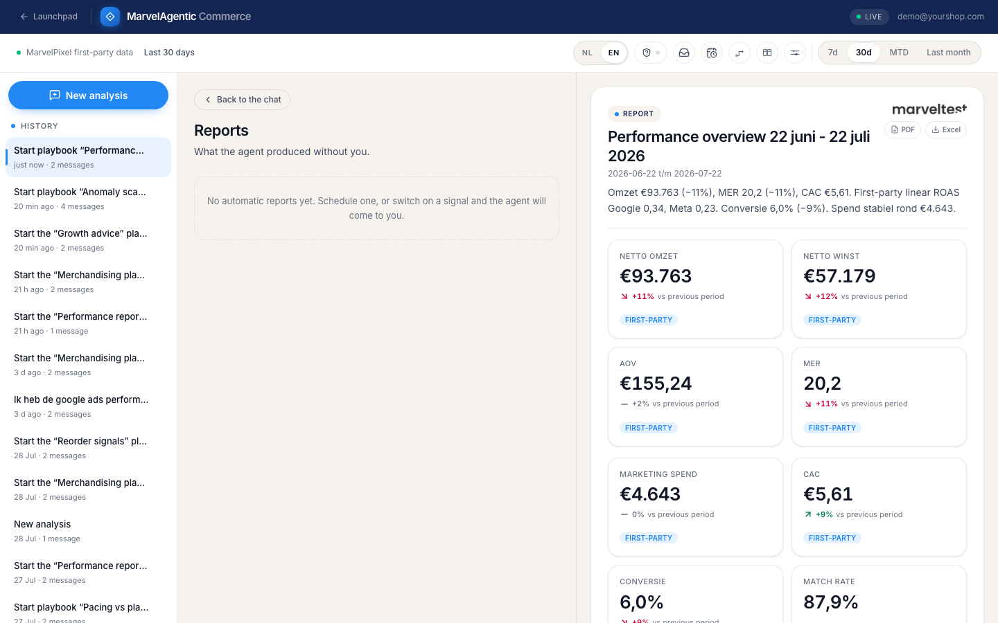 Gegenereerd performance report met KPI-kaarten en first-party metrics